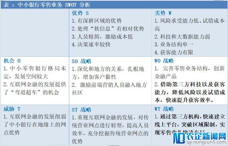 移动信贷整体技术：中小银行突围零售业务关键所在