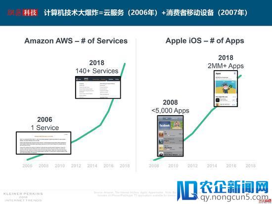 互联网女皇解读2018年关键词：失业率、数据和云