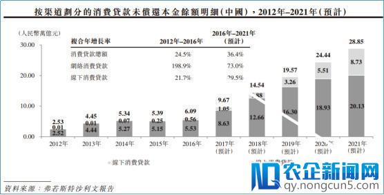 移动信贷整体技术：中小银行突围零售业务关键所在