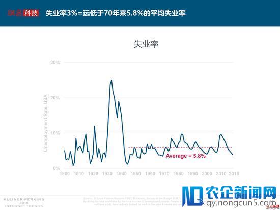 互联网女皇解读2018年关键词：失业率、数据和云