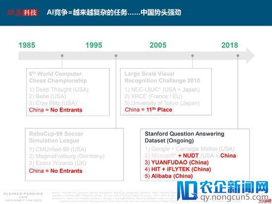 互联网女皇解读2018年关键词：失业率、数据和云