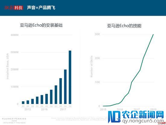 互联网女皇解读2018年关键词：失业率、数据和云