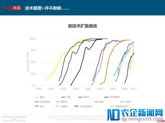 互联网女皇解读2018年关键词：失业率、数据和云