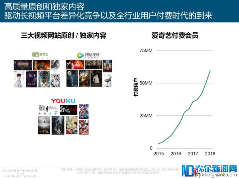2018年互联网女皇报告援引高瓴研究：娱乐和零售创新引领世界