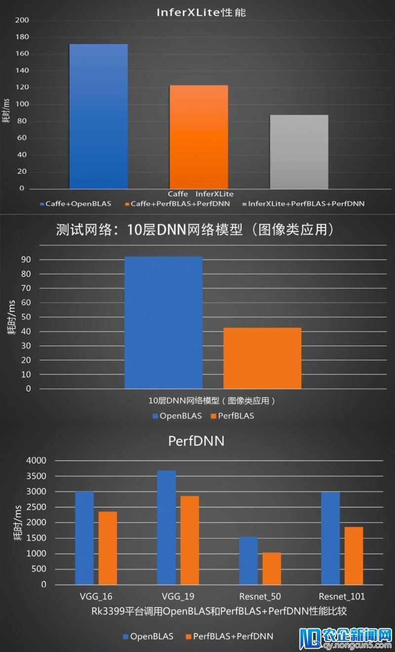 从性能层、框架层入手，澎峰科技提供嵌入式AI解决方案深挖终端计算性能