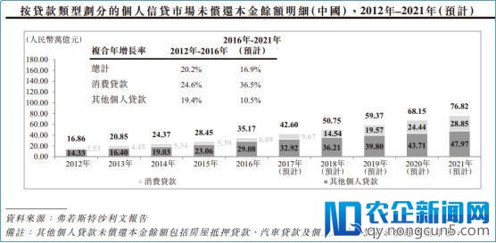 移动信贷整体技术：中小银行突围零售业务关键所在