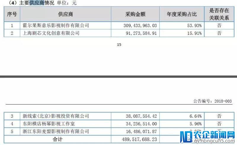 明星片酬涨幅超50%，“限酬令”沦为摆设 ？