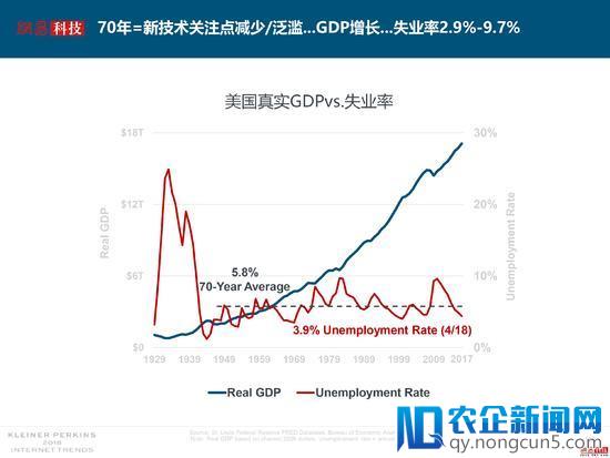 互联网女皇解读2018年关键词：失业率、数据和云