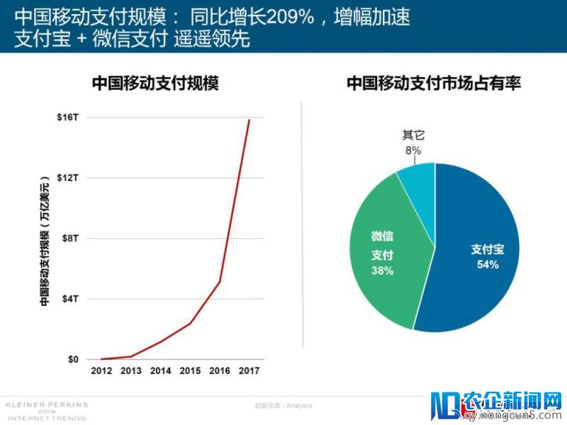 2018年互联网女皇报告援引高瓴研究：娱乐和零售创新引领世界