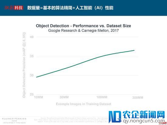 互联网女皇解读2018年关键词：失业率、数据和云