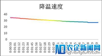 海信男神空调：颜值与科技的结晶