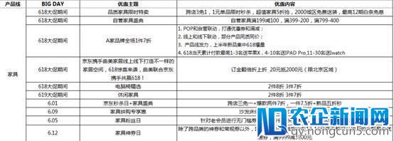 京东618居家生活提前放“价” 速速收下这份完整攻略！