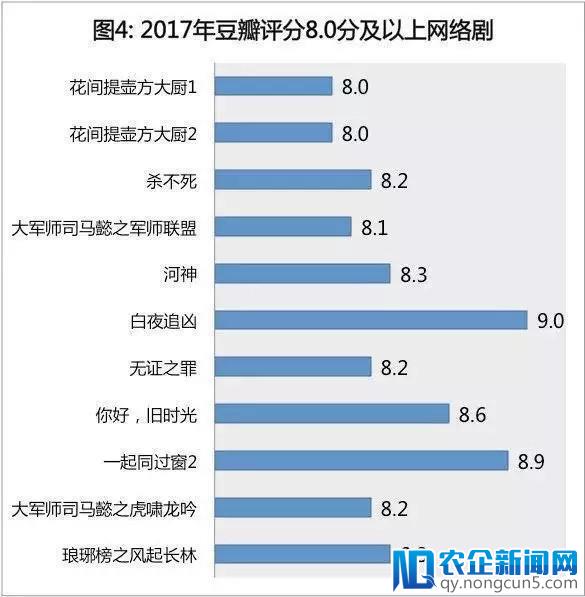 明星片酬涨幅超50%，“限酬令”沦为摆设 ？