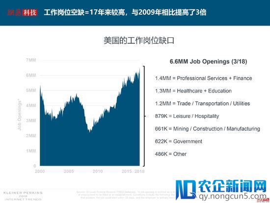 互联网女皇解读2018年关键词：失业率、数据和云