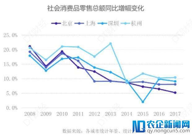 为啥各地都在争新零售之城？上北深杭谁将夺冠？-天下网商-赋能网商，成就网商