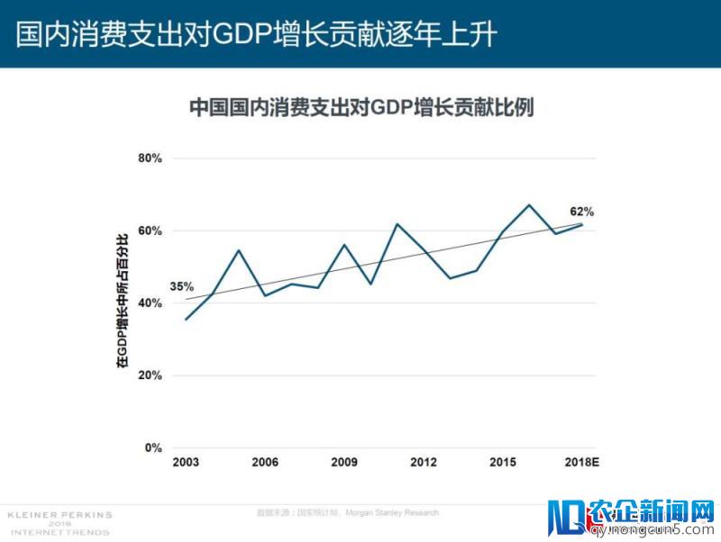 2018年互联网女皇报告援引高瓴研究：娱乐和零售创新引领世界