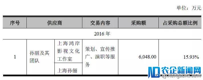 明星片酬涨幅超50%，“限酬令”沦为摆设 ？