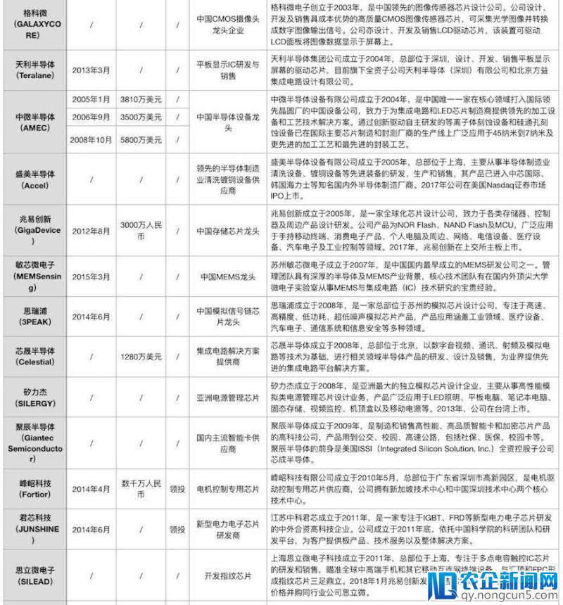 芯片创投教父陈立武：30年投出一个帝国！