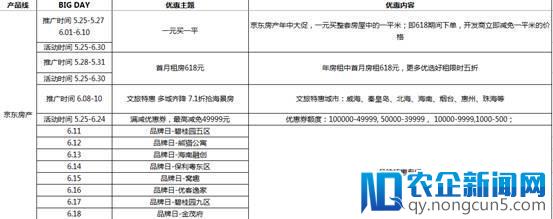 京东618居家生活提前放“价” 速速收下这份完整攻略！