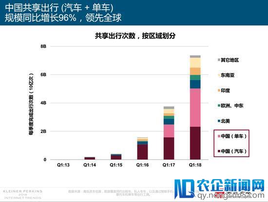 互联网女皇Mary Meeker发布2018《互联网趋势》报告