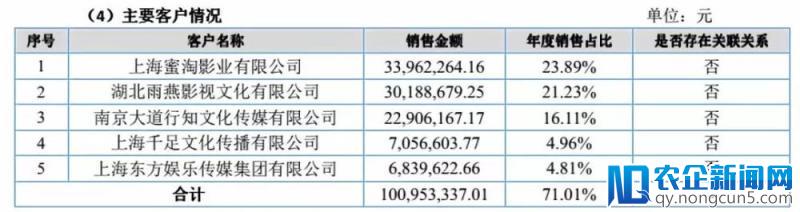 明星片酬涨幅超50%，“限酬令”沦为摆设 ？