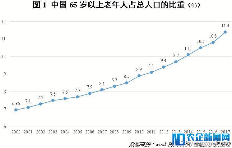 1.6亿65岁以上的老年人，不容忽视的银发经济