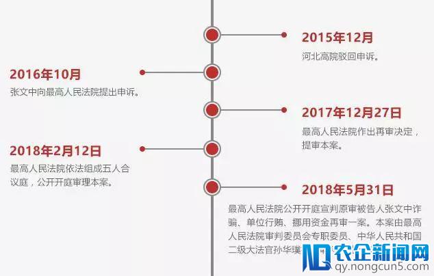 由被判12年到终审无罪！这个56岁创始人还能东山再起吗？