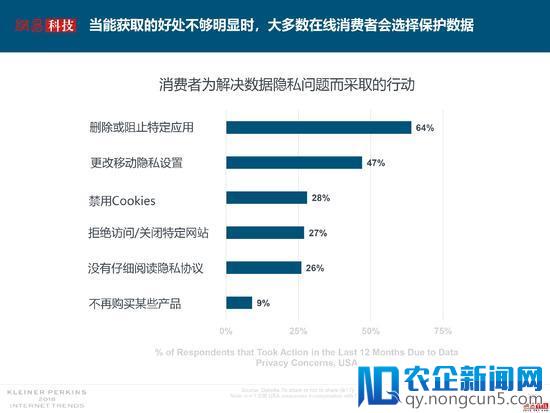 互联网女皇解读2018年关键词：失业率、数据和云