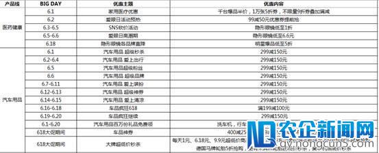 京东618居家生活提前放“价” 速速收下这份完整攻略！