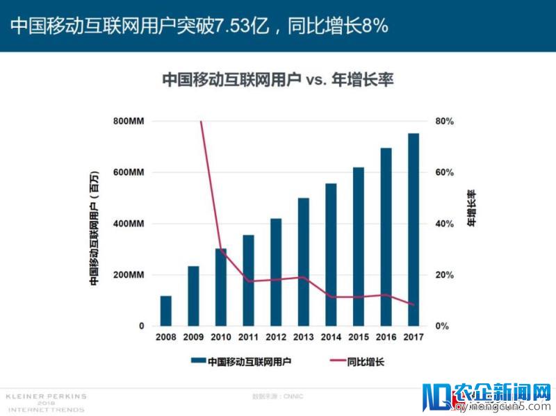 2018年互联网女皇报告援引高瓴研究：娱乐和零售创新引领世界