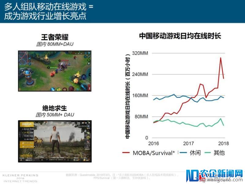 2018年互联网女皇报告援引高瓴研究：娱乐和零售创新引领世界