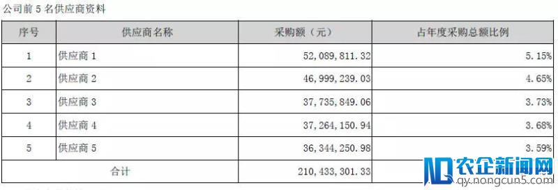 明星片酬涨幅超50%，“限酬令”沦为摆设 ？