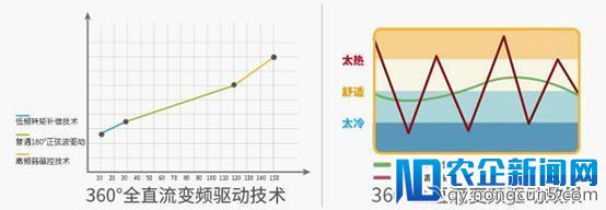 海信男神空调：颜值与科技的结晶