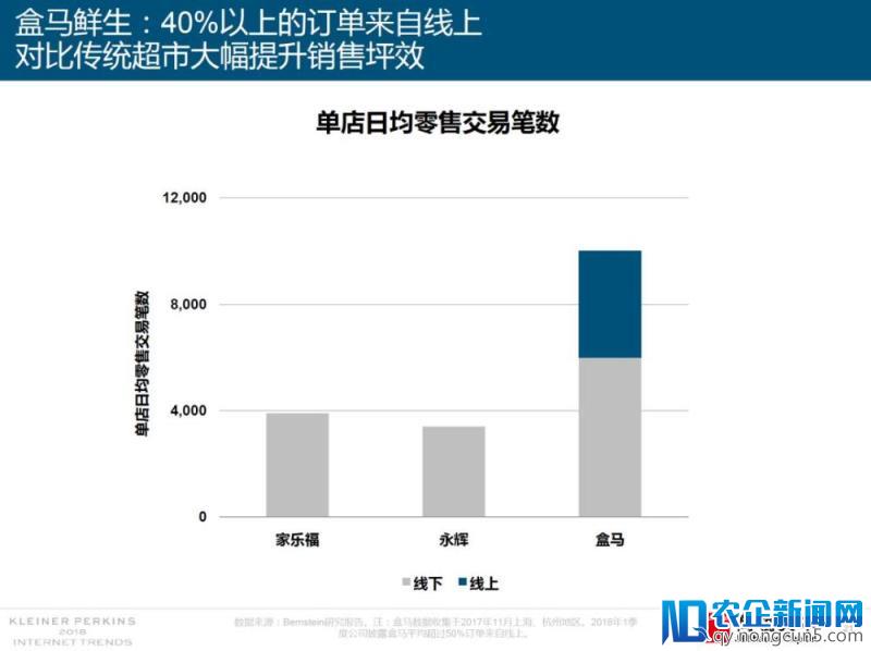 2018年互联网女皇报告援引高瓴研究：娱乐和零售创新引领世界