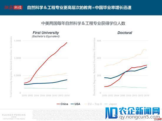 互联网女皇解读2018年关键词：失业率、数据和云