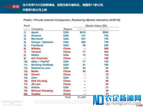 互联网女皇解读2018年关键词：失业率、数据和云