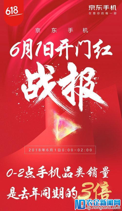 京东618成功打响 手机品类2小时销量去年同期3倍！