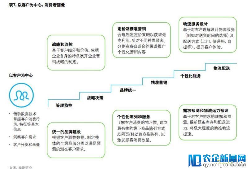 新零售已实现分钟级配送！新物流未来趋势是什么？