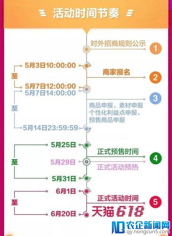 天猫双11可能做20天，销售额或超2500亿！