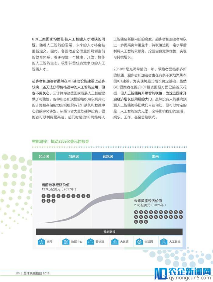 《2018全球联接指数（GCI）报告》发布（70页PPT完整版）