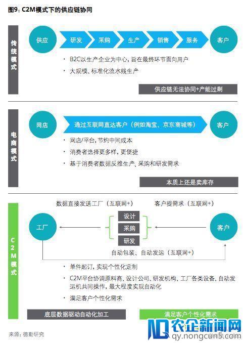 新零售已实现分钟级配送！新物流未来趋势是什么？