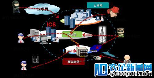 工信部发布《一季度网络威胁态势分析》 先敌防御构筑安全