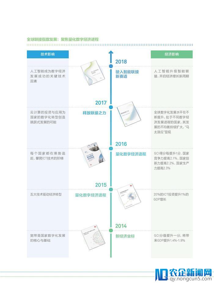 《2018全球联接指数（GCI）报告》发布（70页PPT完整版）