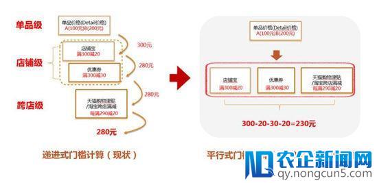 天猫双11可能做20天，销售额或超2500亿！