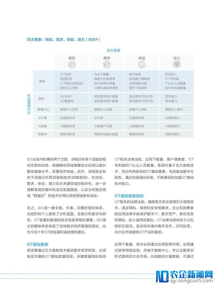 《2018全球联接指数（GCI）报告》发布（70页PPT完整版）