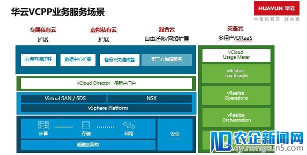 华云数据VCPP混合云解析与实践分享