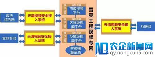 推进治安防控体系 启明星辰天清视频安全接入系统助力雪亮工程