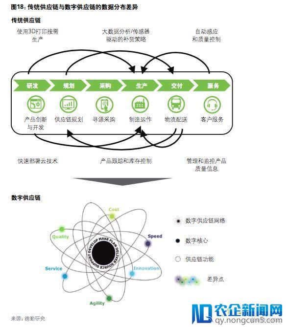 新零售已实现分钟级配送！新物流未来趋势是什么？