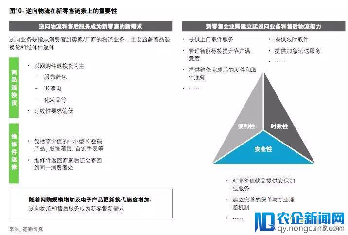 新零售已实现分钟级配送！新物流未来趋势是什么？