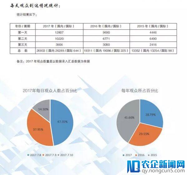 北京国际共享智能出行大会7月北京开幕， 预计3万观众参会